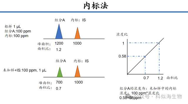 探索精准医学新领域：科似海生物靶向代谢组学服务全解析_2.jpg