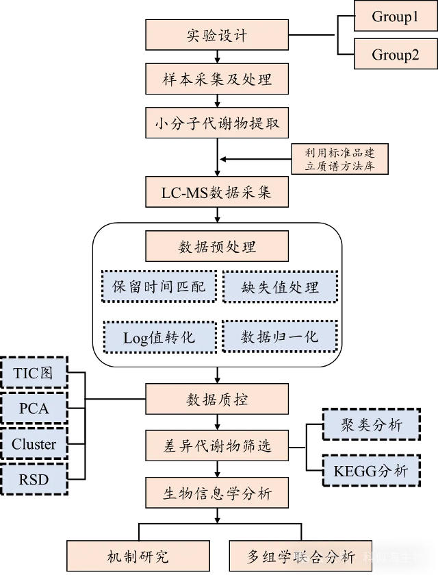 探索精准医学新领域：科似海生物靶向代谢组学服务全解析_4.jpg