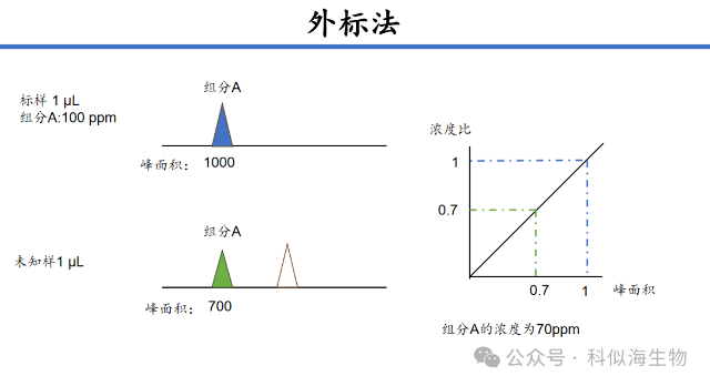 探索精准医学新领域：科似海生物靶向代谢组学服务全解析_3.jpg