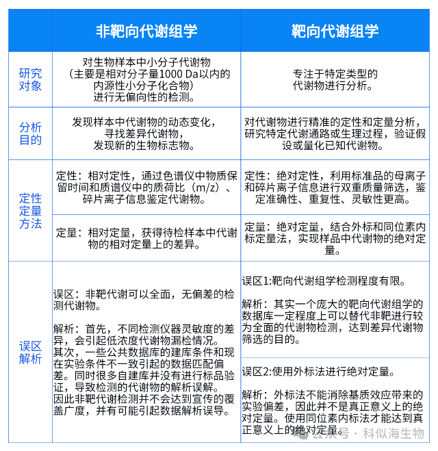 非靶向vs靶向代谢组学：揭秘代谢研究的“撒网捕鱼”与“精准钓鱼”_3.jpg