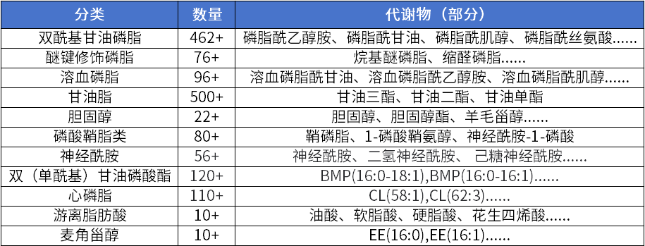 脂质组学02.png
